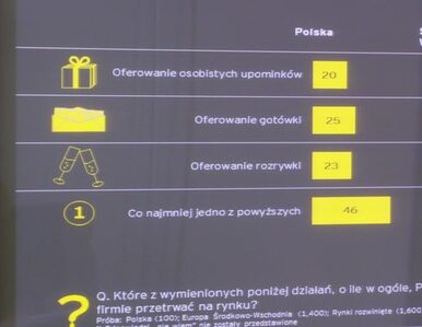 Miniatura: Korupcja w polskich firmach praktykowana i...