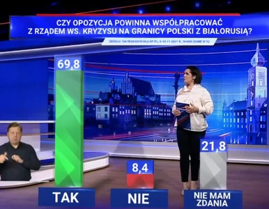 Miniatura: „Wiadomości” TVP porównały polską opozycję...