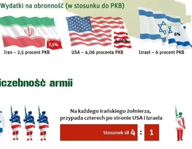 Miniatura: Iran - Dawid, nie Goliat (infografika)