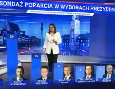 Miniatura: „Wiadomości” TVP zaliczyły sporą wpadkę....