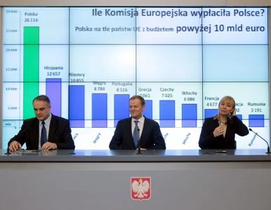 Miniatura: Tusk: Polska stawia na energię jądrową